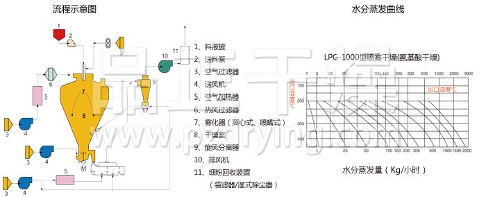 圓形靜態(tài)真空干燥機(jī) 圓形靜態(tài)真空干燥機(jī)